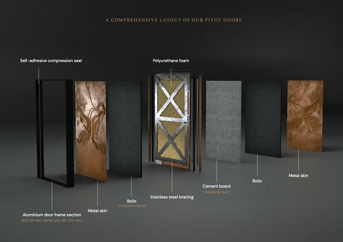 THE PINNACLE DOOR - Cultheir